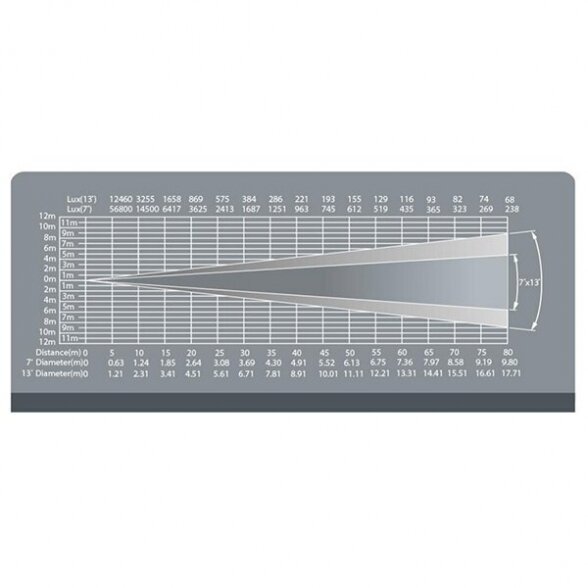 FOS Led Follow Spot 600 4 FOS Led Follow Spot 600 4