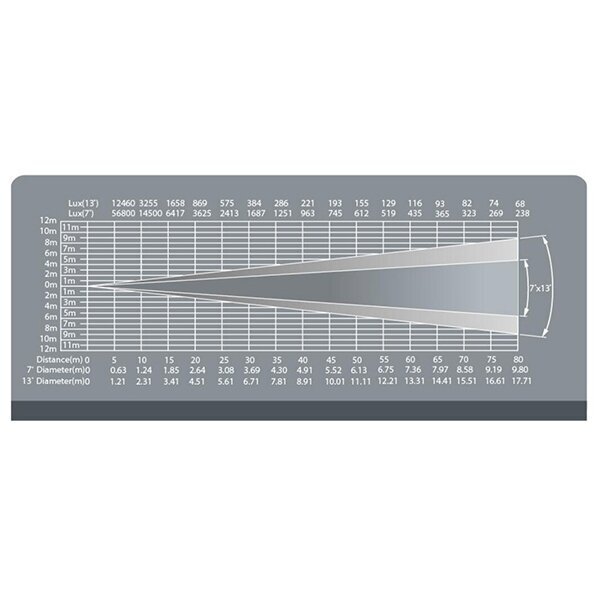 FOS Led Follow Spot 600 4 FOS Led Follow Spot 600 4